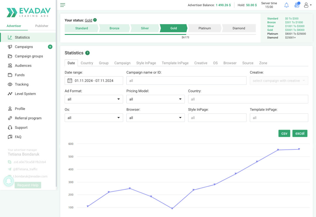 EVADAV statistics dashboard showing campaign performance metrics and export options.